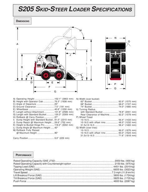 Skid Steer Loaders Specs and Charts 